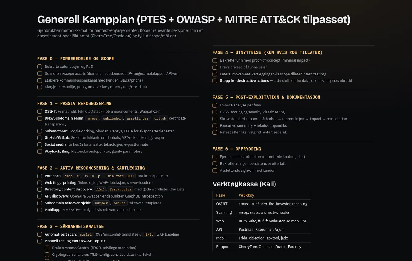 Pentest methodology checklist mapping PTES, OWASP and MITRE ATT&CK across phases 0 to 6