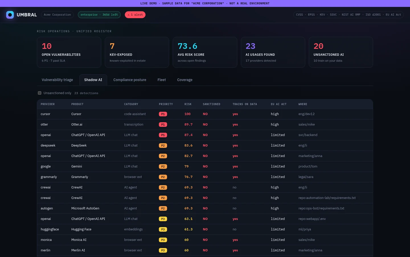 Umbral Shadow AI discovery register listing unsanctioned AI tools with risk scores